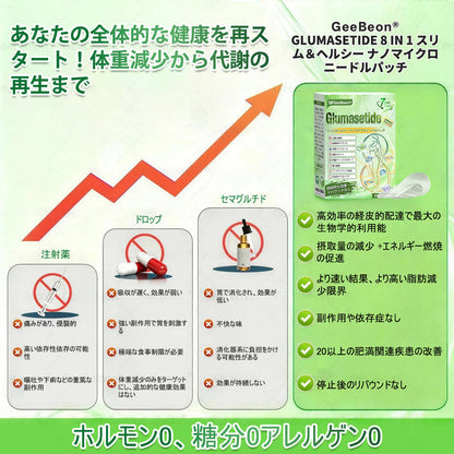 内臓脂肪対策サポート👩‍⚕️GeeBeon®＆NAD+ 8-in-1 ナノ強化フォーミュラ — 肥満、肌のたるみ、糖尿病、睡眠時無呼吸症候群、関節の悩み、その他健康上の懸念にアプローチ- 🎯