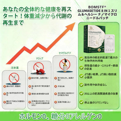 🛒BOMSTF®＆NAD+ 8-in-1 ナノ強化フォーミュラ【アップグレード版】内臓脂肪 / 肥満 / 糖尿病 / 睡眠時無呼吸 / 関節ケア / 肌のたるみ 集中サポート-  🎯