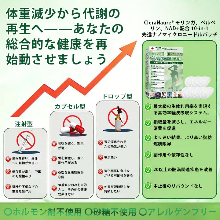 CleraNaure® モリンガ・ベルベリン × NAD+ 10-in-1 高機能ナノマイクロニードルパッチ