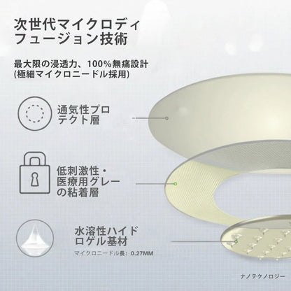 CleraNaure® 7-in-1 メタボリック＆シェイプアップパッチ（マイクロディフュージョン技術、24時間効果）体重管理、食欲、エネルギー、血糖代謝のためのパッチ-🔥